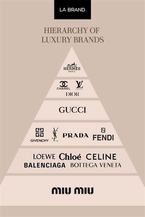 timeless luxury brands